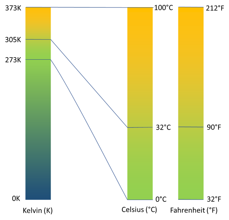 verfr-ht-einstellbar-geliebte-absolute-zahlen-definition-teilnahme